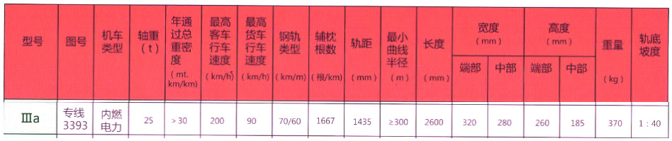 Ⅲa型預應力混凝土軌枕